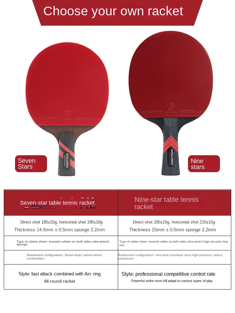 Tischtennisschläger, professio – Badminton Single Bewertung und Preis